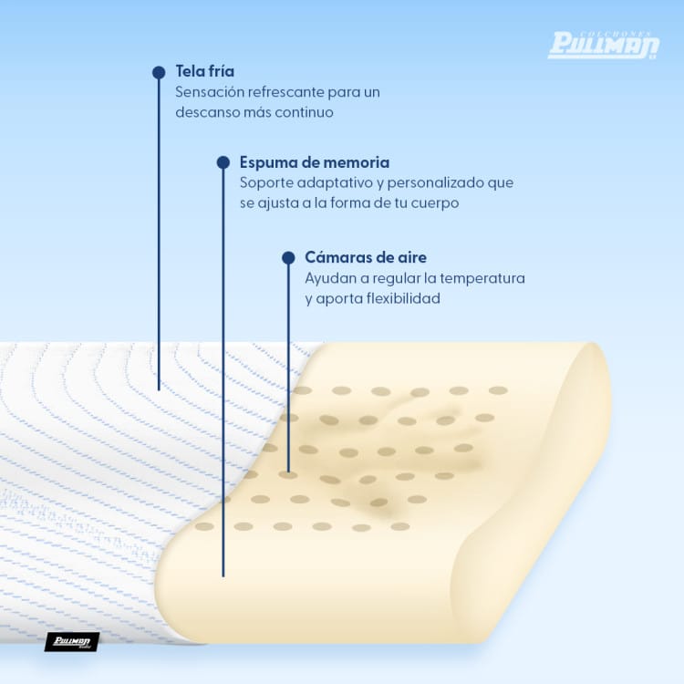 Almohada Cervical Fresh