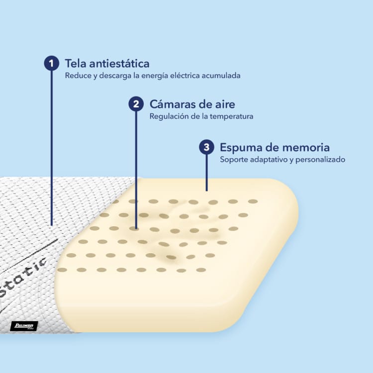 Almohada Super Memory Ionix